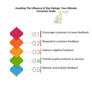 The Influence of Star Ratings