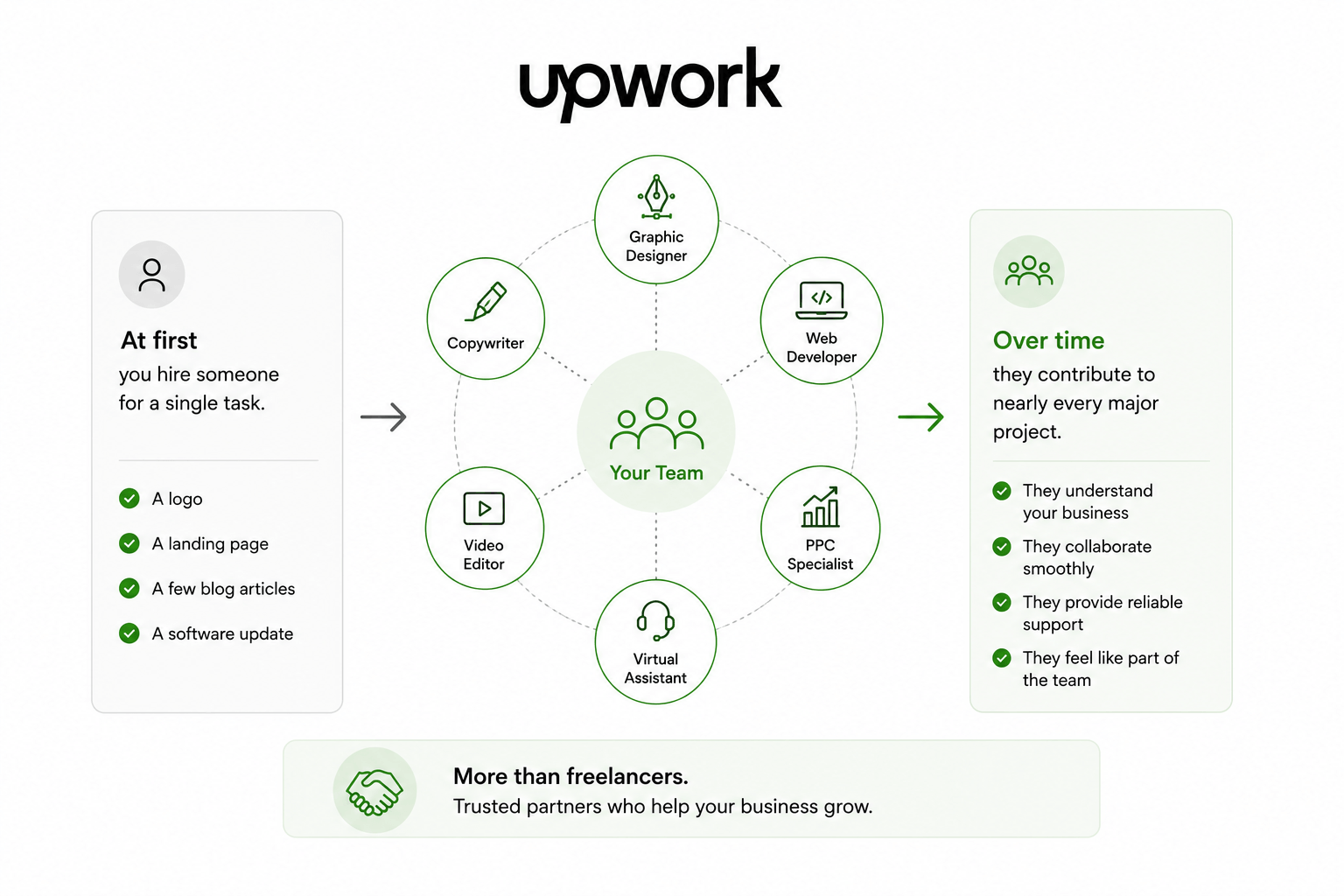 Upwork-img-6