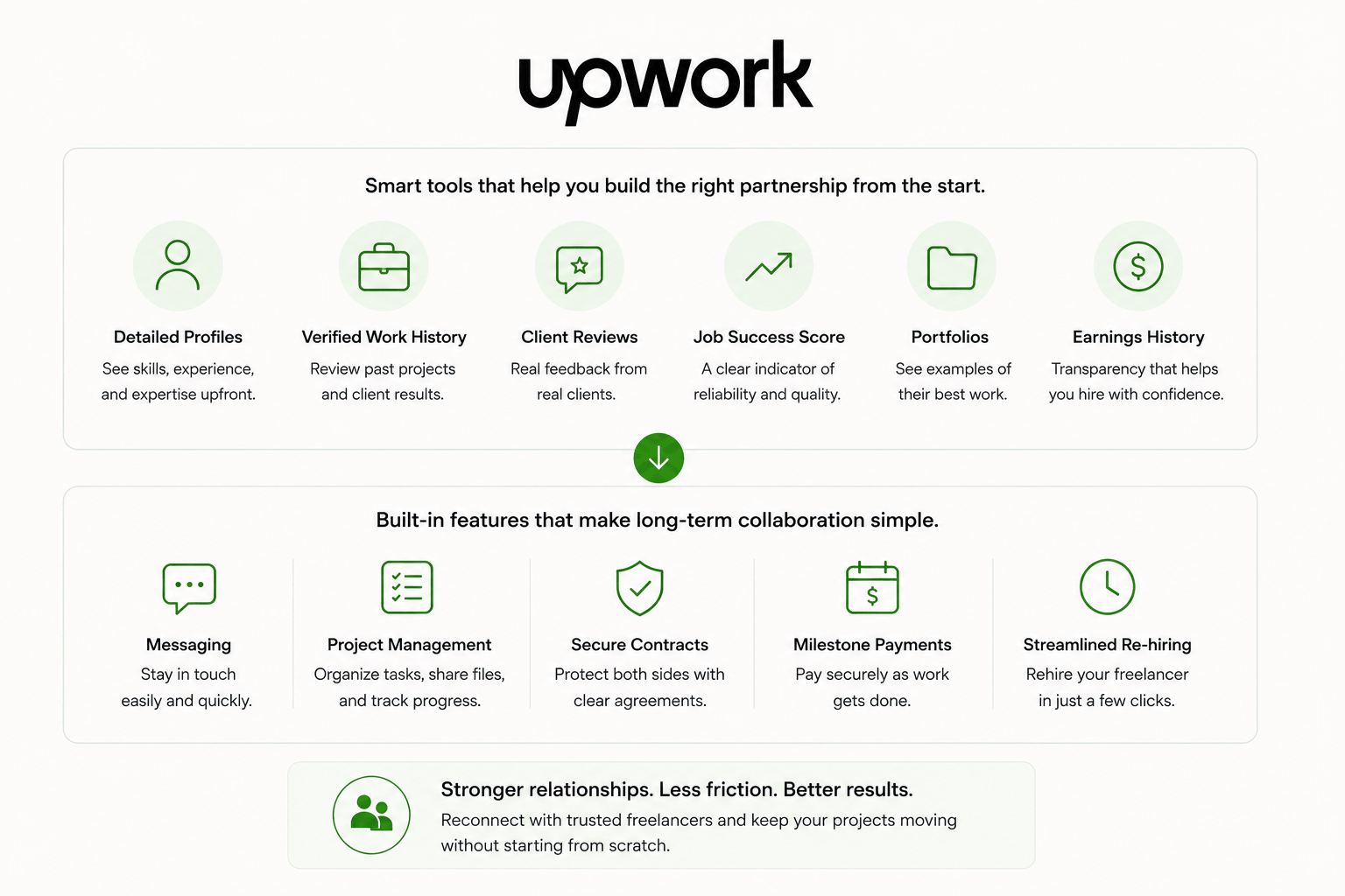 Upwork-img-7
